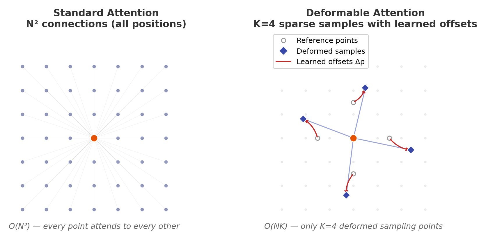 Sparse Sampling Locations Diagram