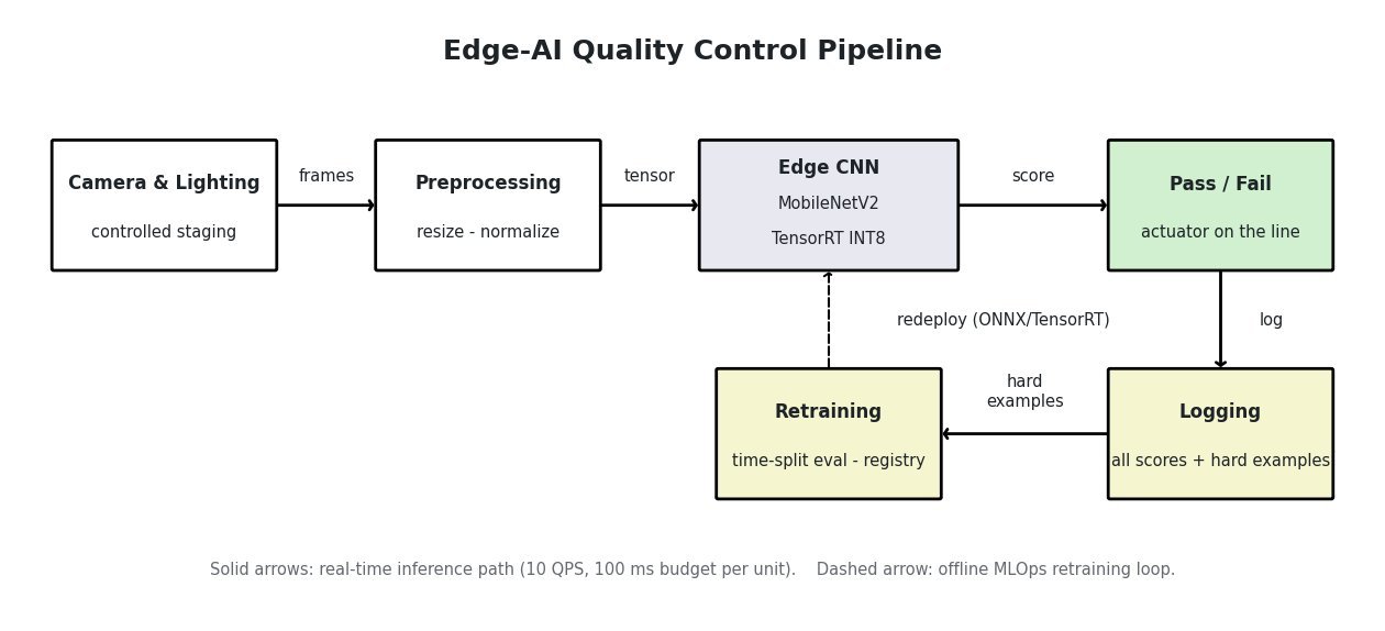 answer figure: pipeline
